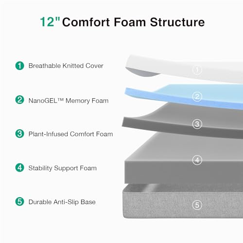 Novilla Gel Memory Foam Mattress - Queen Size - Grey