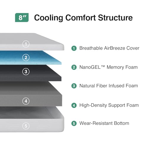 Novilla NanoGel Memory Foam Mattress - Queen Size - White