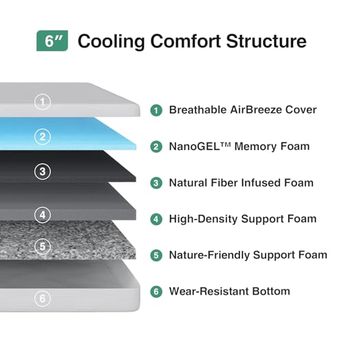 Novilla NanoGel Memory Foam Mattress - Twin Size - White